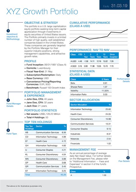 clmzx|columbia funds fact sheets.